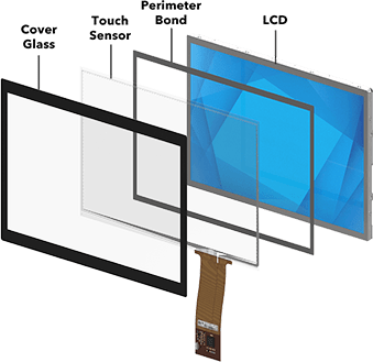 Modulo display touchpro immagine 01