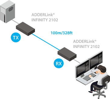 adderlink infinity 2102