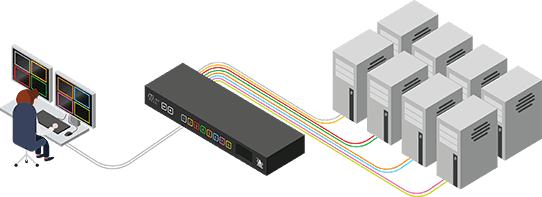 ADDERView® CCS-MV4228 Multi-Viewer